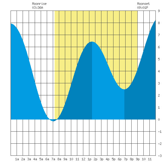 Saltery Cove tide chart for Saturday, September 4, 2021