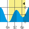 Saltery Cove tide chart for Saturday, September 4, 2021