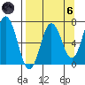 Saltery Cove tide chart for Monday, September 6, 2021