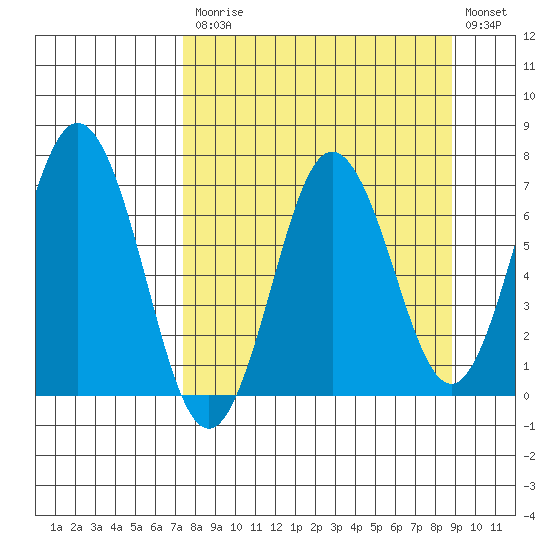 Saltery Cove tide chart for Tuesday, September 7, 2021