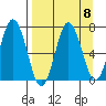 Saltery Cove tide chart for Wednesday, September 8, 2021