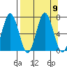 Saltery Cove tide chart for Thursday, September 9, 2021
