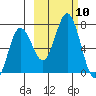 Saltery Cove tide chart for Sunday, October 10, 2021
