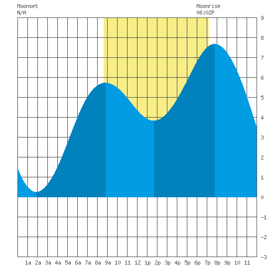 Saltery Cove tide chart for Wednesday, October 13, 2021