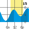 Saltery Cove tide chart for Friday, October 15, 2021