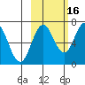 Saltery Cove tide chart for Saturday, October 16, 2021