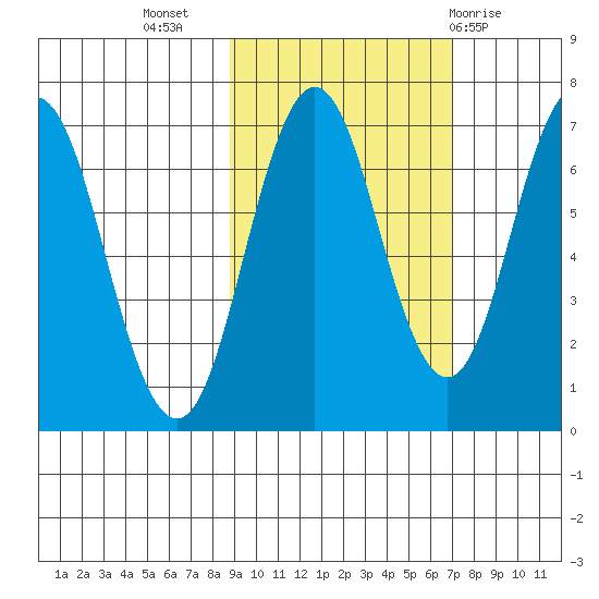 Saltery Cove tide chart for Sunday, October 17, 2021