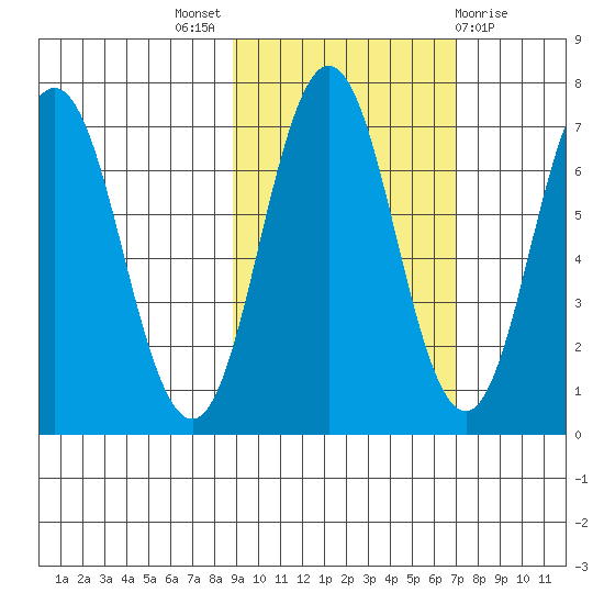 Saltery Cove tide chart for Monday, October 18, 2021