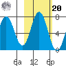 Saltery Cove tide chart for Wednesday, October 20, 2021