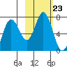 Saltery Cove tide chart for Saturday, October 23, 2021