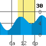Saltery Cove tide chart for Saturday, October 30, 2021