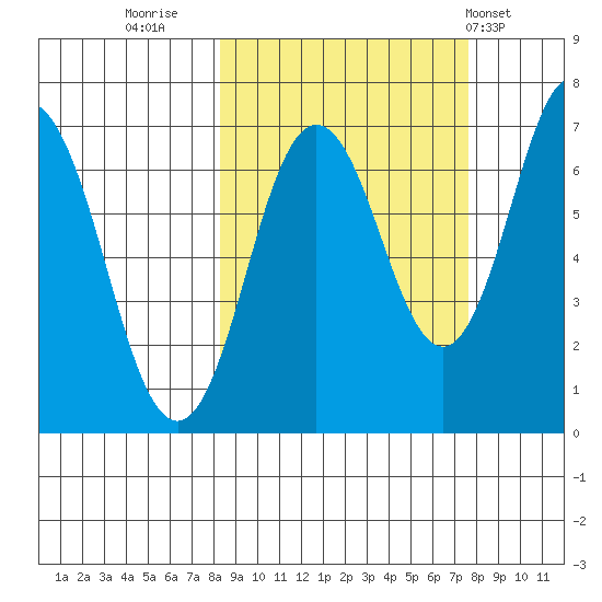 Saltery Cove tide chart for Sunday, October 3, 2021