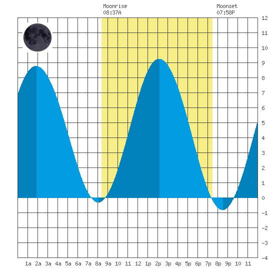 Saltery Cove tide chart for Wednesday, October 6, 2021
