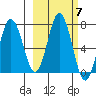 Saltery Cove tide chart for Thursday, October 7, 2021