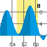 Saltery Cove tide chart for Friday, October 8, 2021