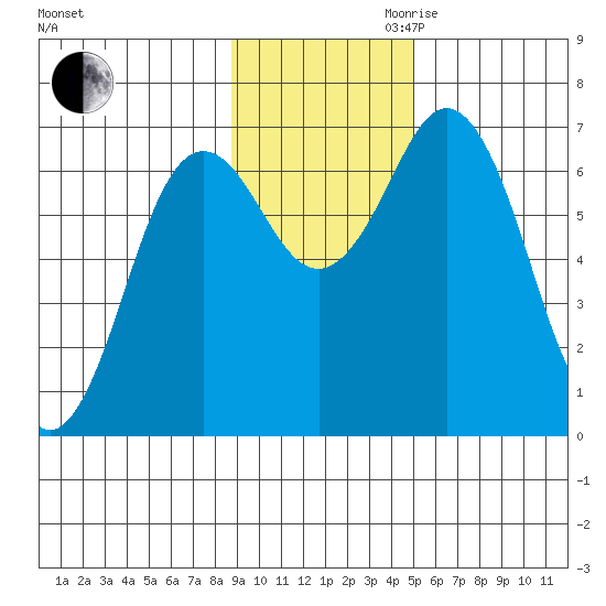 Saltery Cove tide chart for Thursday, November 11, 2021
