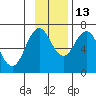 Saltery Cove tide chart for Saturday, November 13, 2021