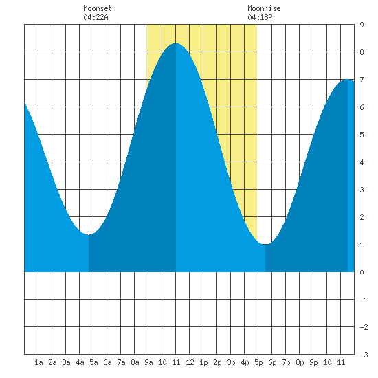 Saltery Cove tide chart for Monday, November 15, 2021