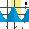 Saltery Cove tide chart for Monday, November 15, 2021
