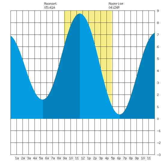 Saltery Cove tide chart for Tuesday, November 16, 2021