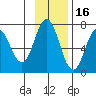 Saltery Cove tide chart for Tuesday, November 16, 2021