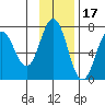 Saltery Cove tide chart for Wednesday, November 17, 2021