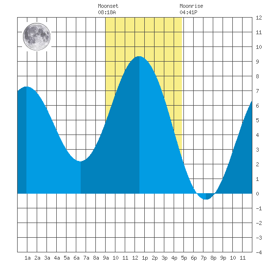 Saltery Cove tide chart for Thursday, November 18, 2021