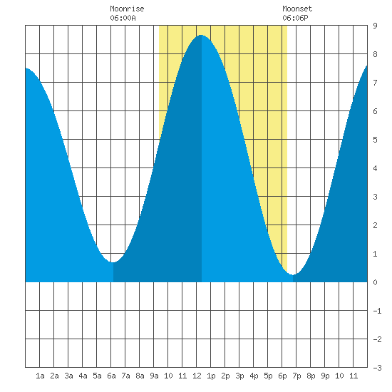 Saltery Cove tide chart for Tuesday, November 2, 2021