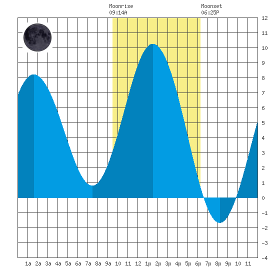 Saltery Cove tide chart for Thursday, November 4, 2021