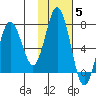 Saltery Cove tide chart for Friday, November 5, 2021