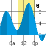 Saltery Cove tide chart for Saturday, November 6, 2021