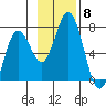 Saltery Cove tide chart for Monday, November 8, 2021