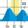 Saltery Cove tide chart for Saturday, December 11, 2021