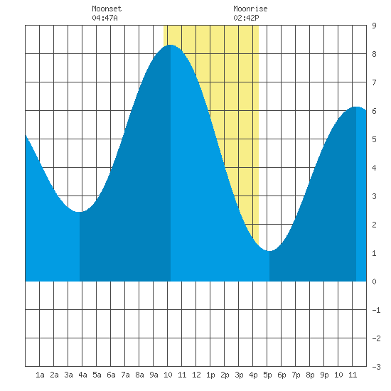 Saltery Cove tide chart for Tuesday, December 14, 2021
