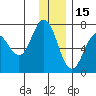 Saltery Cove tide chart for Wednesday, December 15, 2021