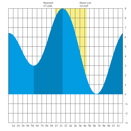 Saltery Cove tide chart for Thursday, December 16, 2021