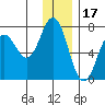 Saltery Cove tide chart for Friday, December 17, 2021