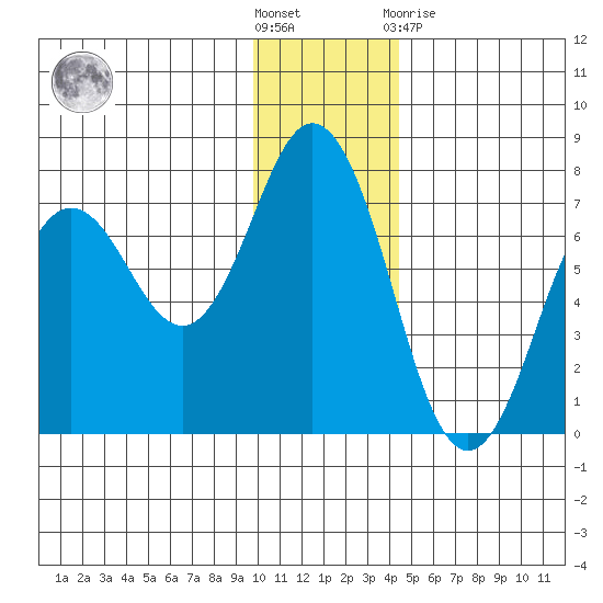 Saltery Cove tide chart for Saturday, December 18, 2021