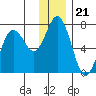 Saltery Cove tide chart for Tuesday, December 21, 2021