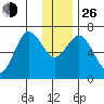 Saltery Cove tide chart for Sunday, December 26, 2021