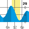 Saltery Cove tide chart for Wednesday, December 29, 2021