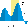 Saltery Cove tide chart for Tuesday, December 7, 2021