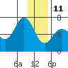 Saltery Cove tide chart for Tuesday, January 11, 2022