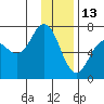 Saltery Cove tide chart for Thursday, January 13, 2022