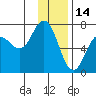 Saltery Cove tide chart for Friday, January 14, 2022