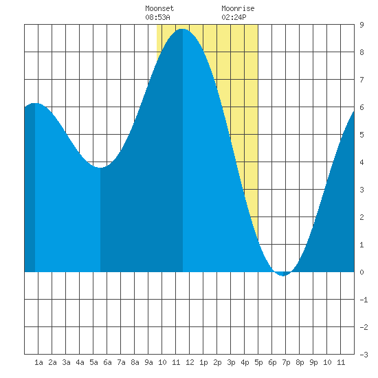 Saltery Cove tide chart for Saturday, January 15, 2022