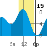 Saltery Cove tide chart for Saturday, January 15, 2022