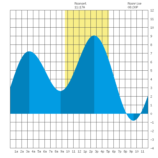 Saltery Cove tide chart for Thursday, January 20, 2022
