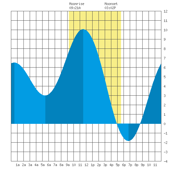 Saltery Cove tide chart for Sunday, January 30, 2022