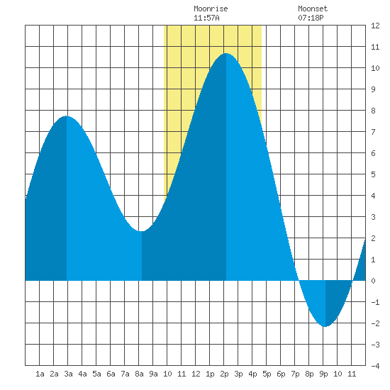 Saltery Cove tide chart for Tuesday, January 4, 2022